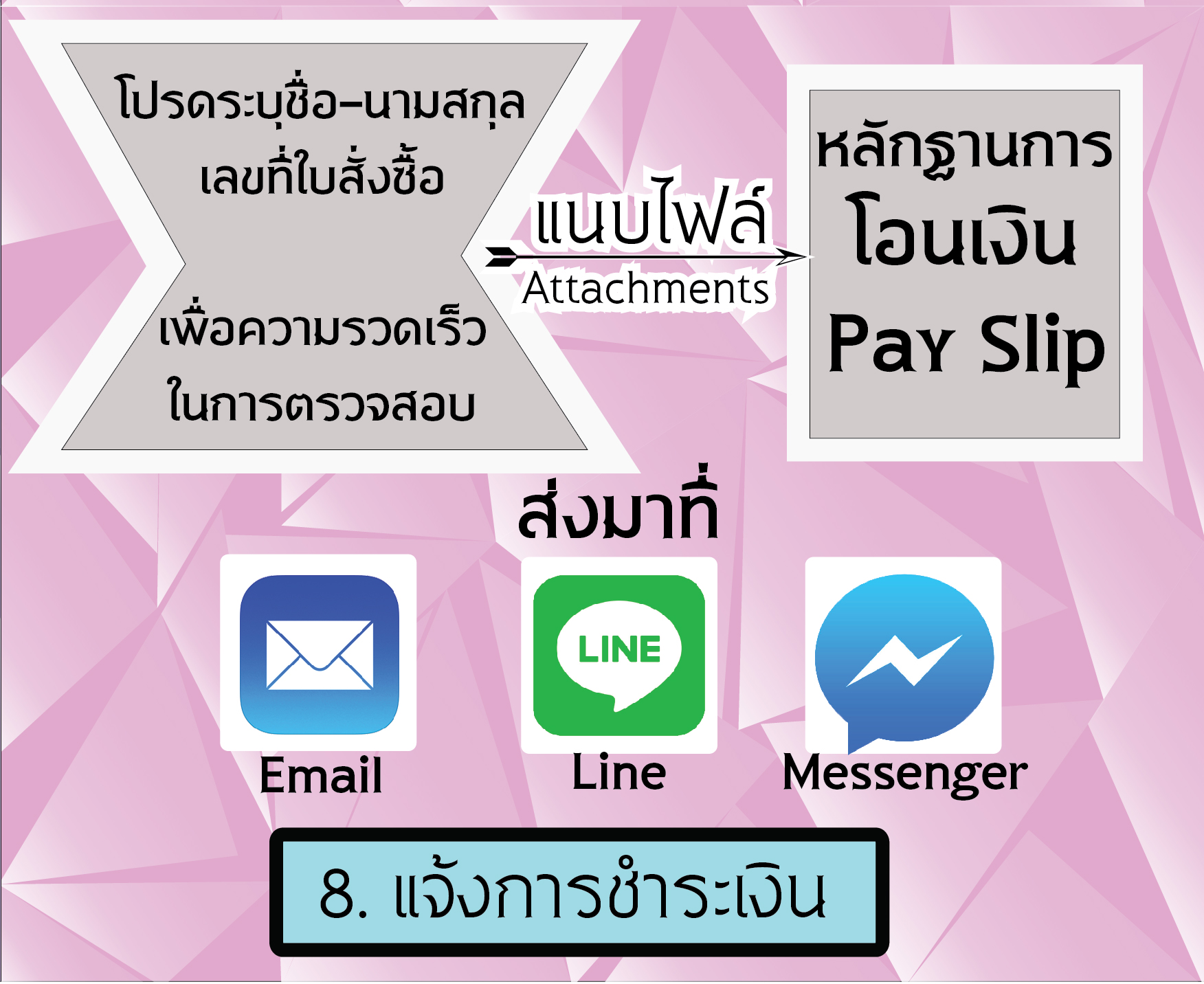 วิธีการสั่งซื้อ-07